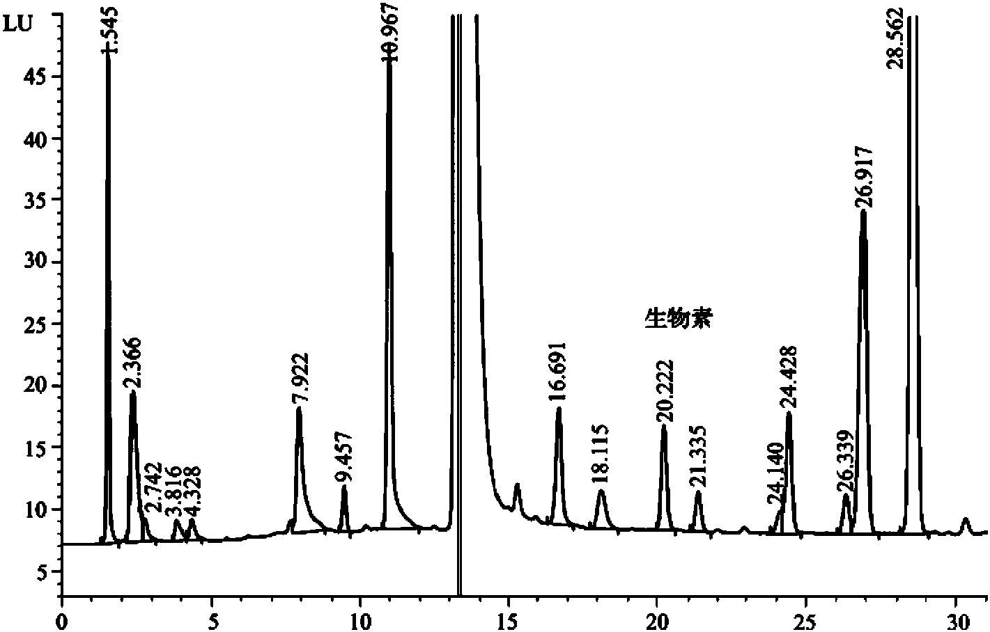 第三節(jié) 生物素的檢測